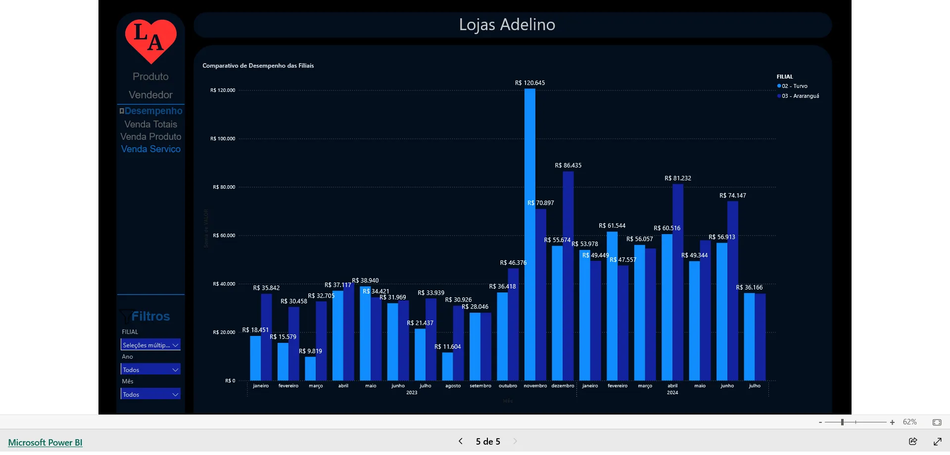 Power BI Primeiro Feito